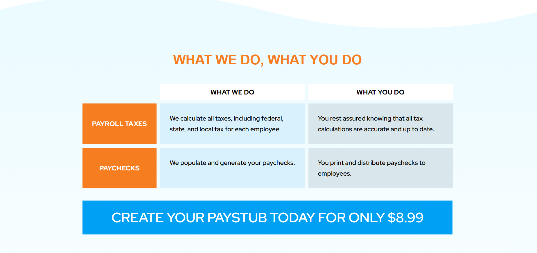 how to pay yourself as an llc paystub